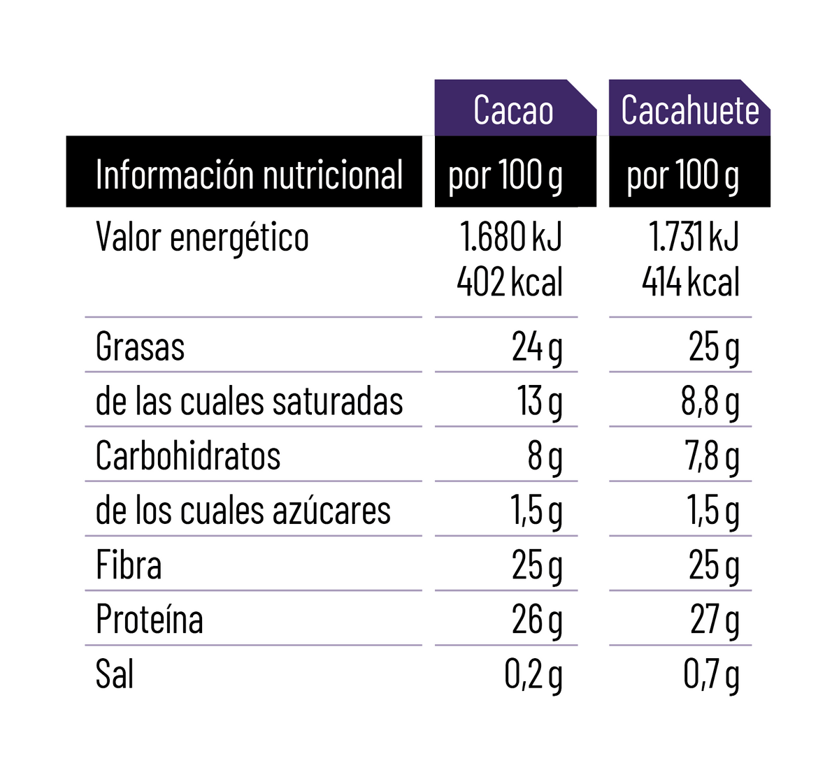 Mix Barritas Proteicas Crispy